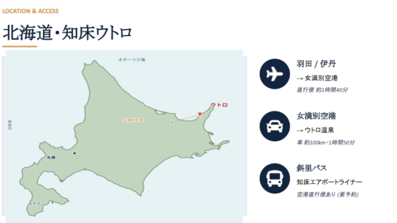 羽田・伊丹から女満別空港、女満別空港からウトロ温泉までのアクセス図